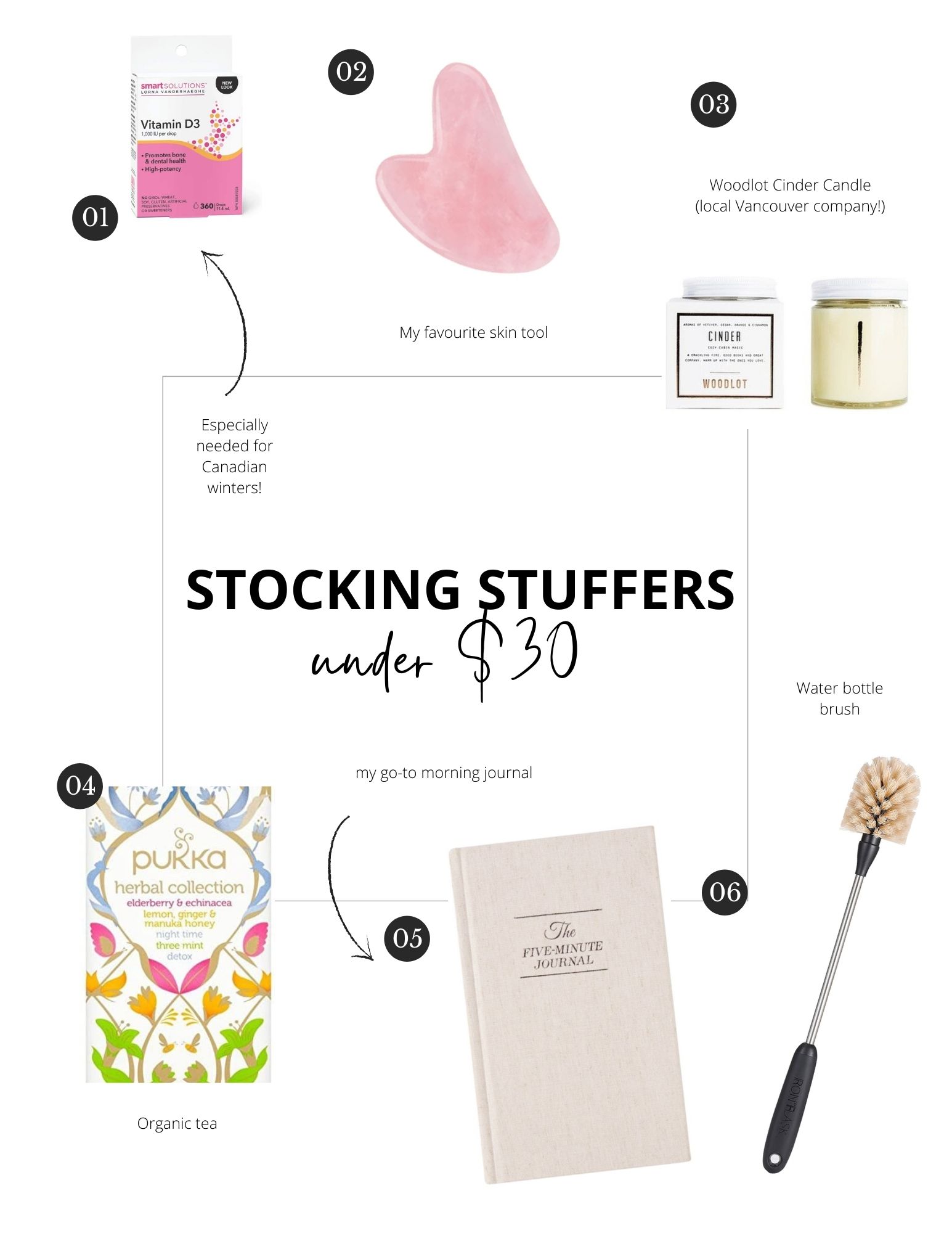 stocking stuffer gift guide